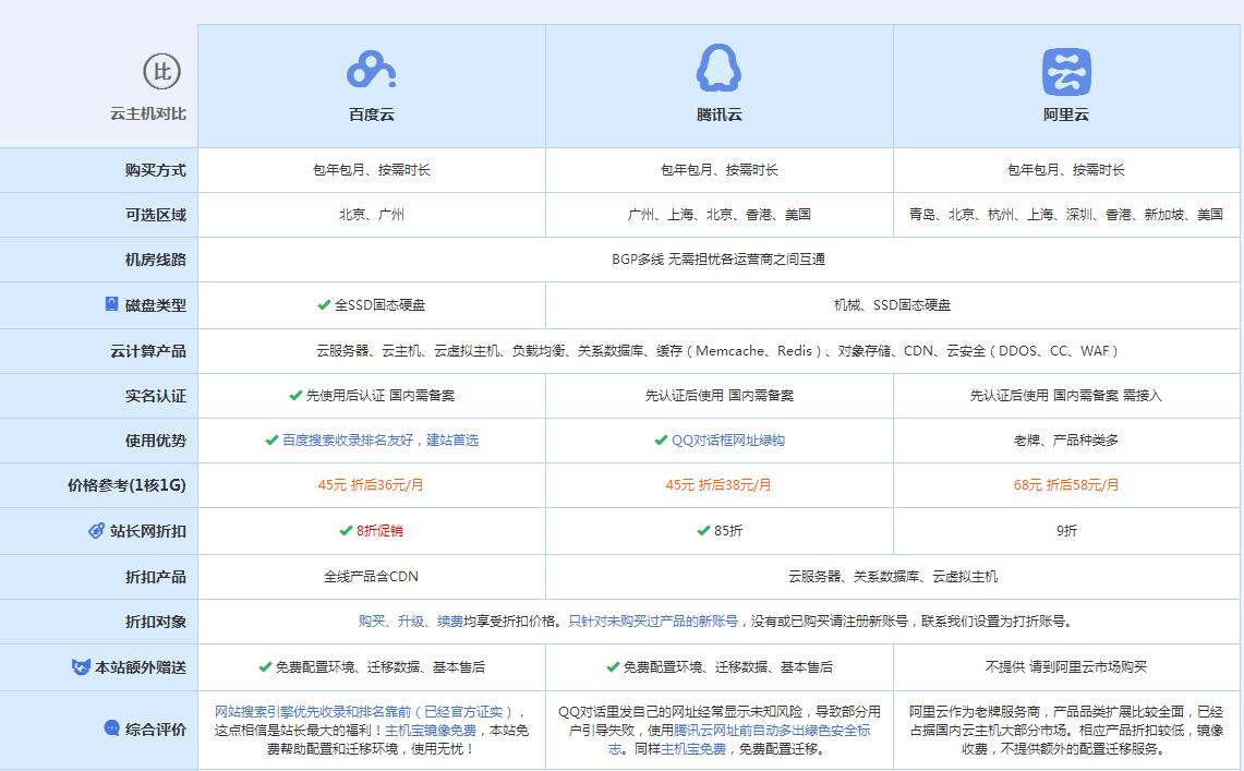 上街云主机代理对比.jpg